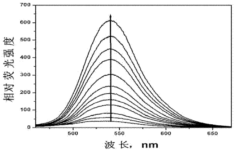 Fluorescent probe for detecting nitrogen monoxide and preparation method thereof