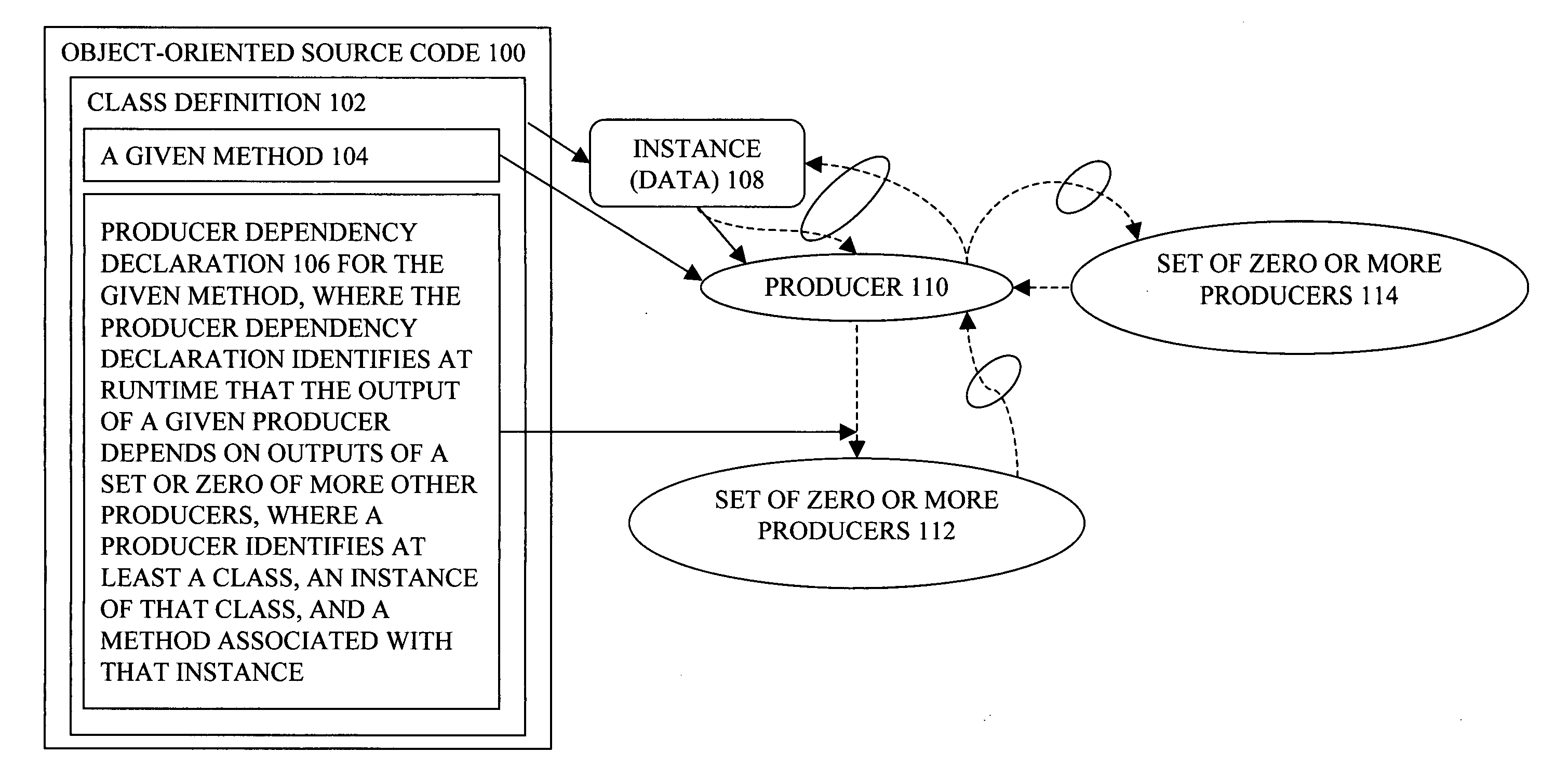 Producer graph oriented programming framework with scenario support