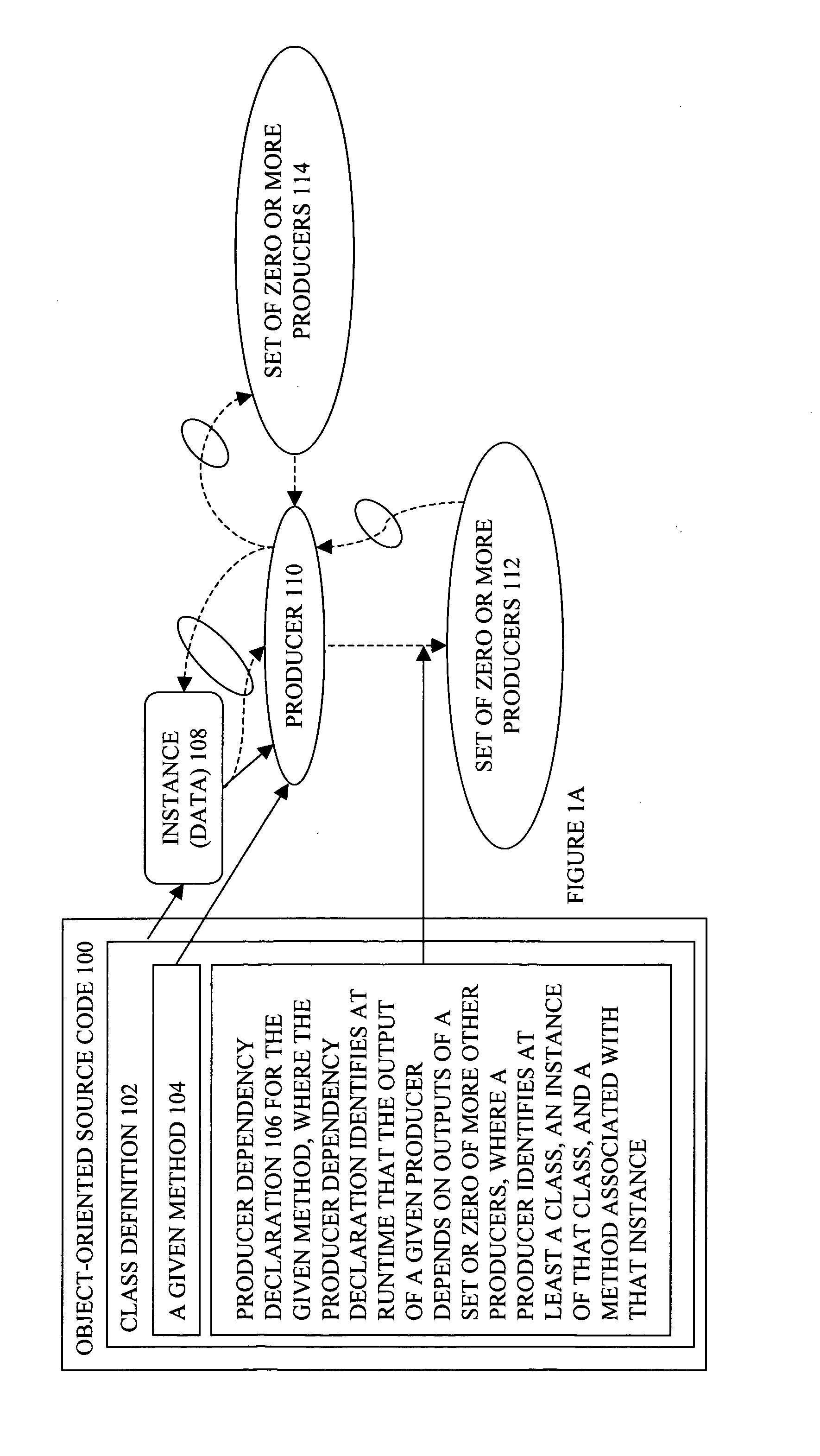 Producer graph oriented programming framework with scenario support