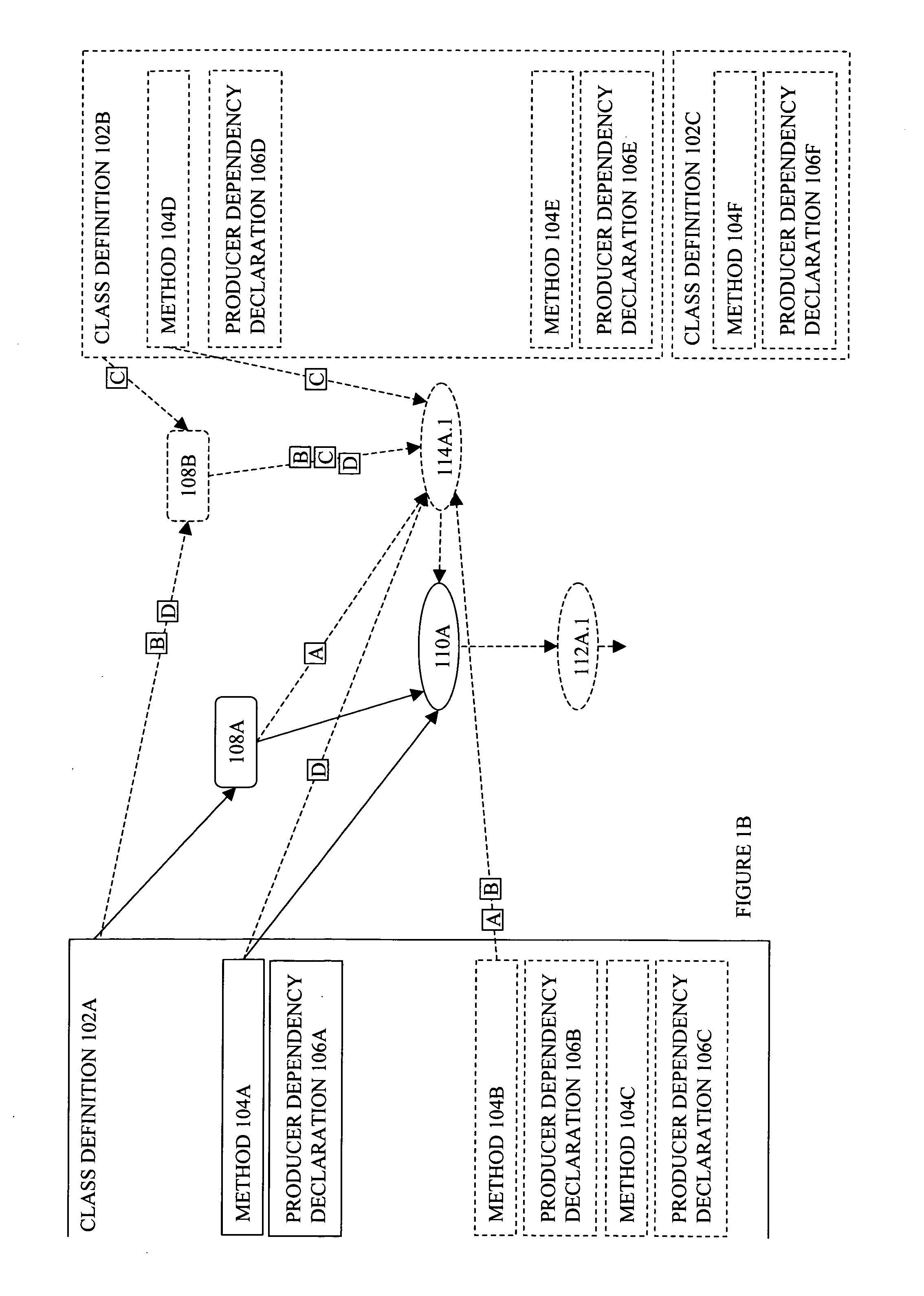 Producer graph oriented programming framework with scenario support