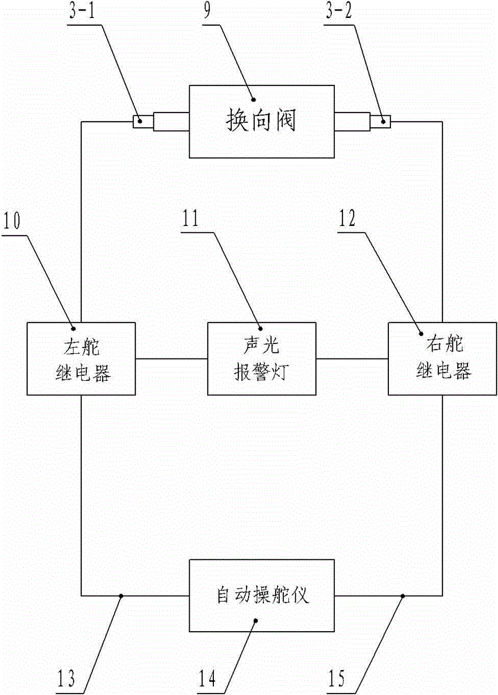 Hydraulic blockage fault alarming device of steering engine of ship