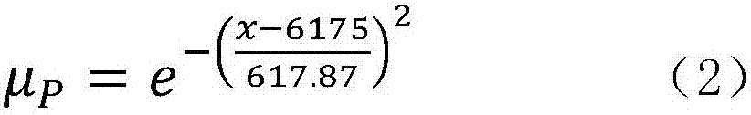 Fuzzy control method and system for cement grinder feed quantity