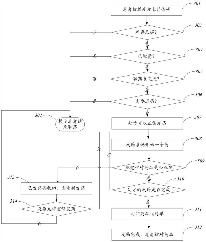 Medicine dispensing method and device for medicine dispensing system