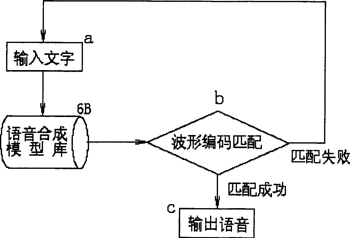 Text-to-speech interchanging device