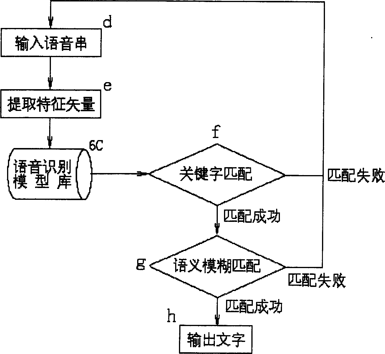 Text-to-speech interchanging device