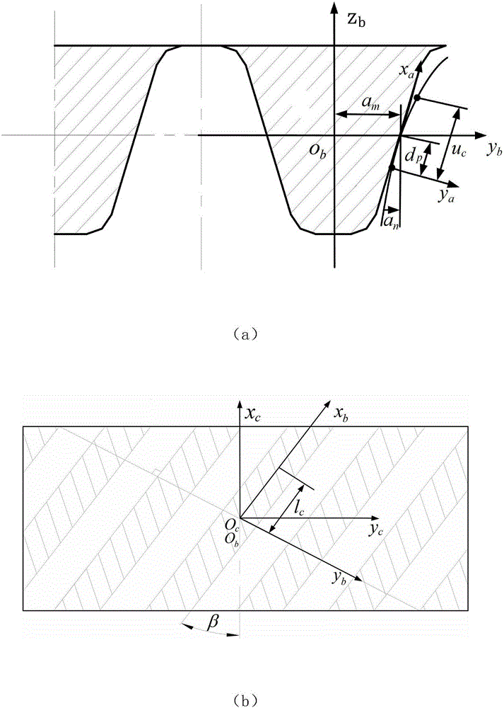 Involute gear shaping grinding wheel calculating method