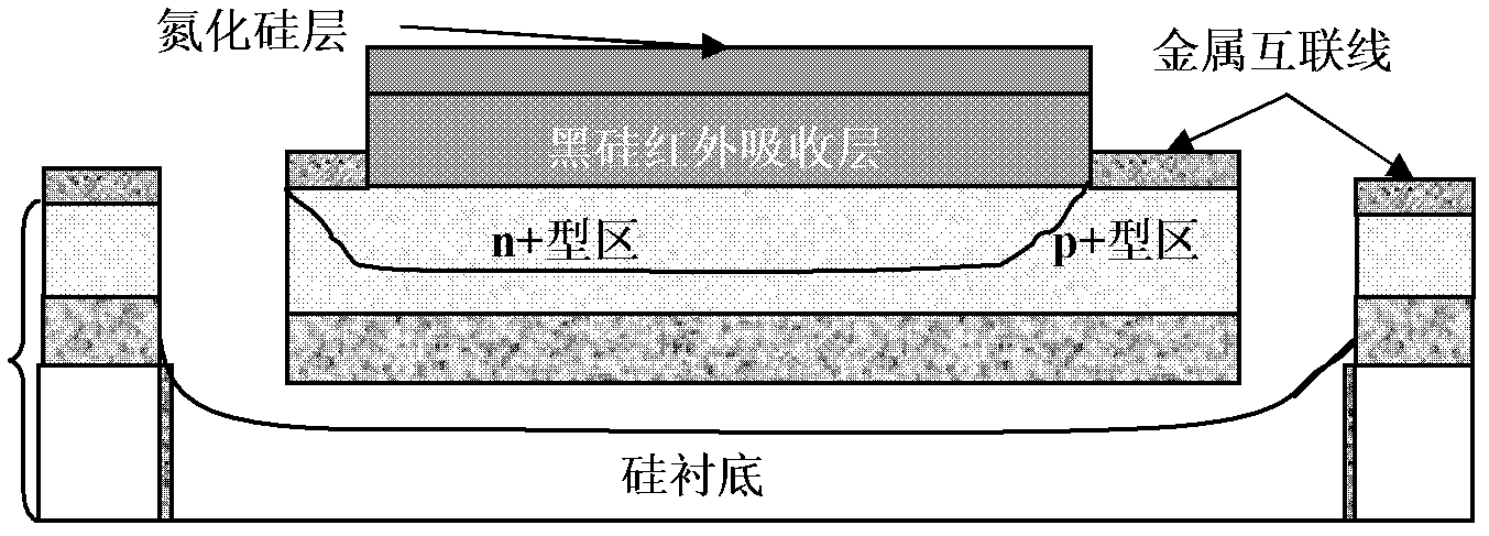 Method for manufacturing non-refrigerant thermal infrared detector based on black silicon material