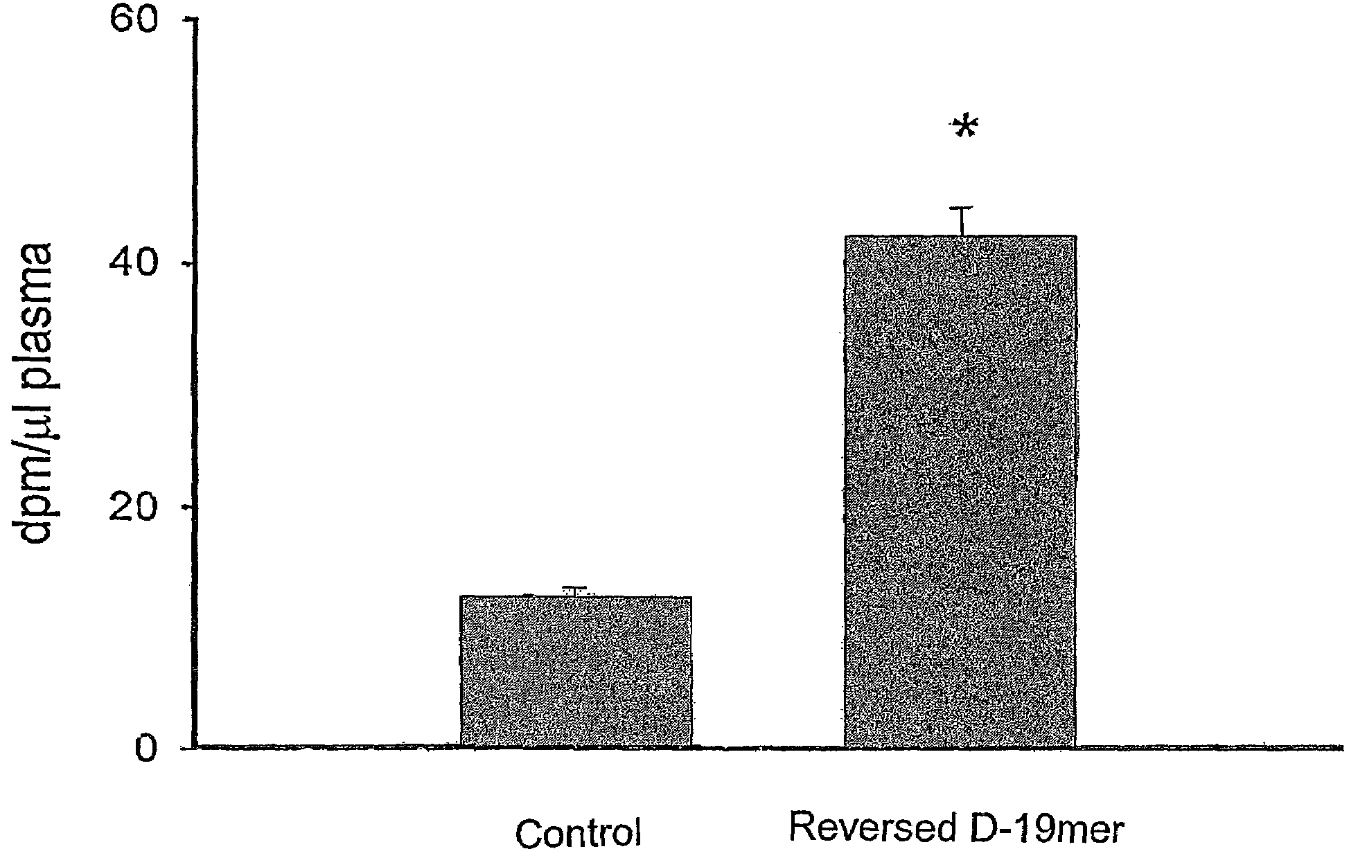 Compositions and methods for treating atherosclerosis