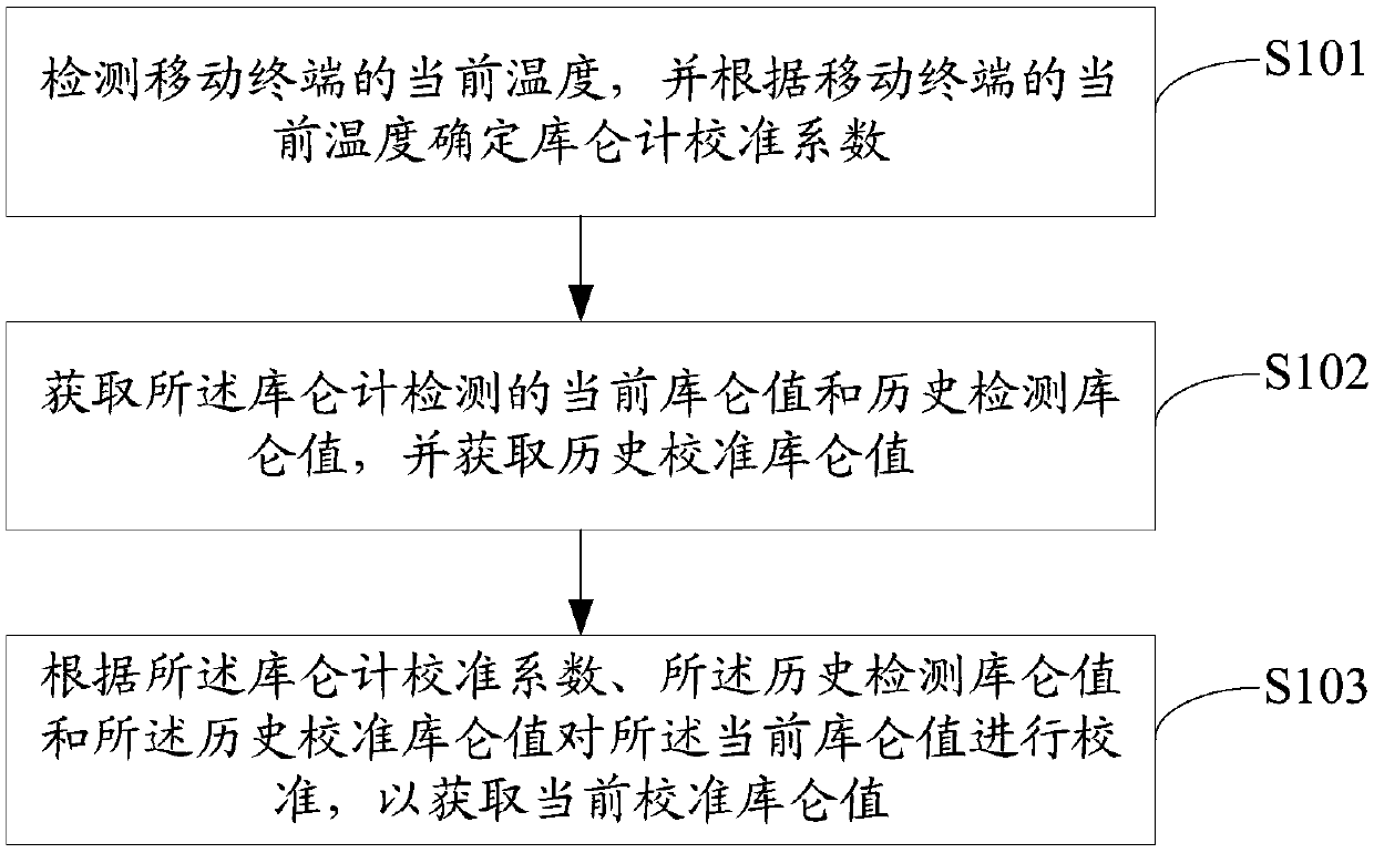 Coulometer calibration method, mobile terminal and computer storage medium