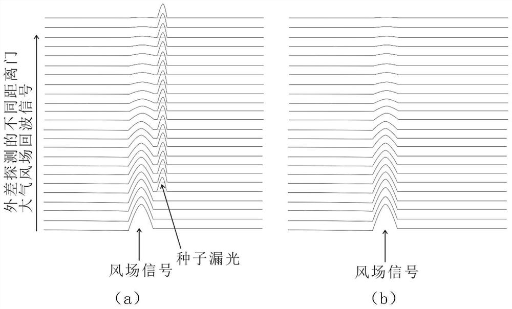 Q-switched laser output control method and laser output device for eliminating seed laser light leakage in coherent wind measuring radar