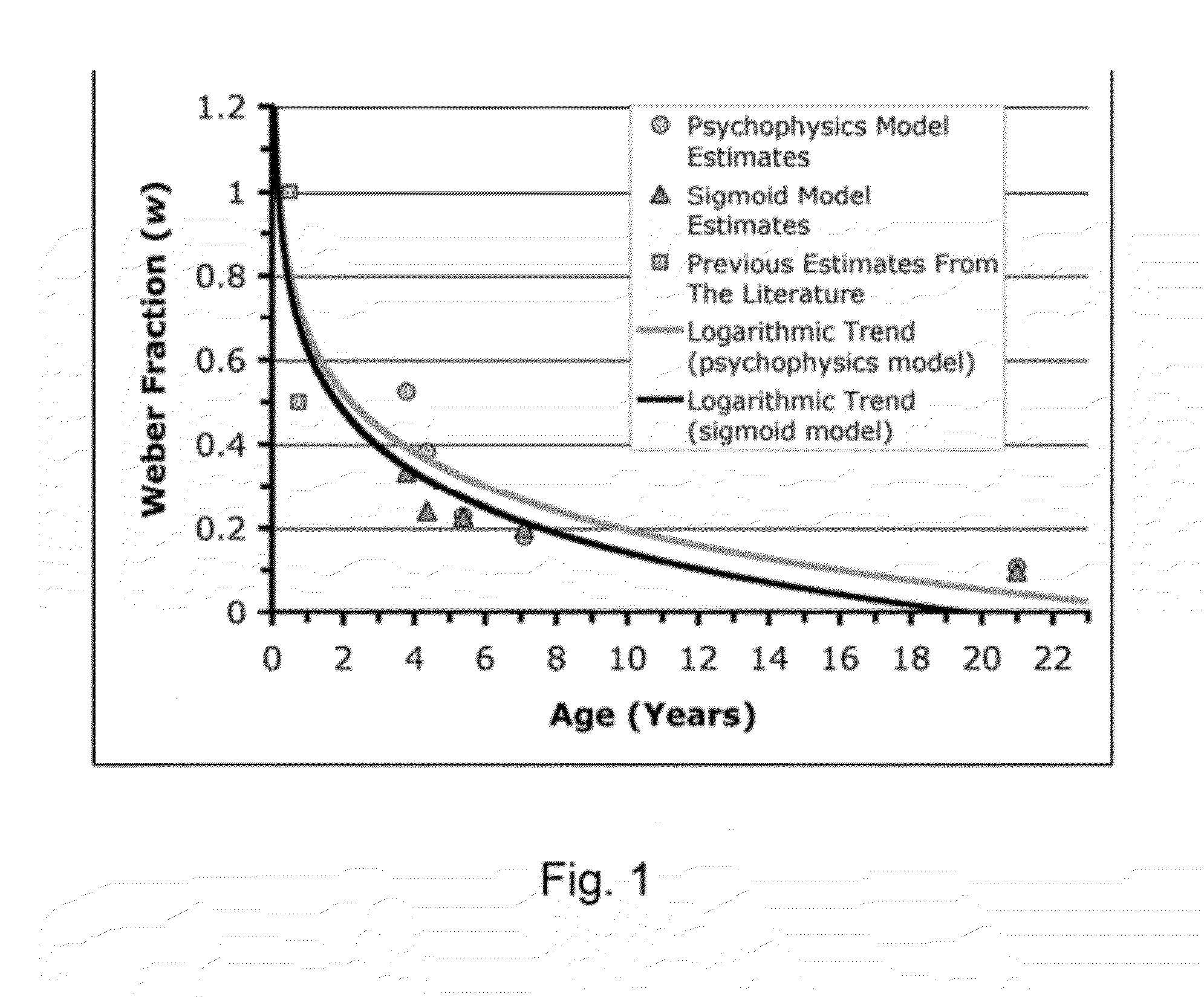 Method and System for Training Number Sense