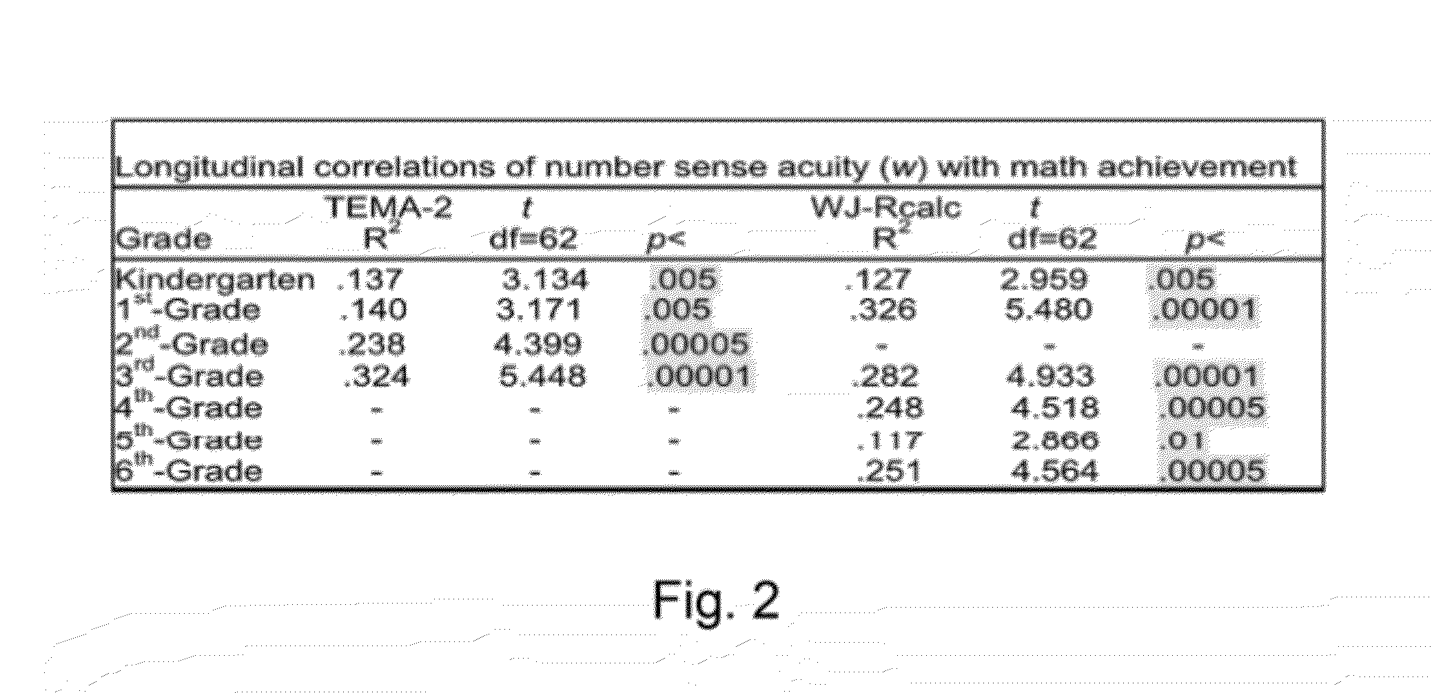 Method and System for Training Number Sense