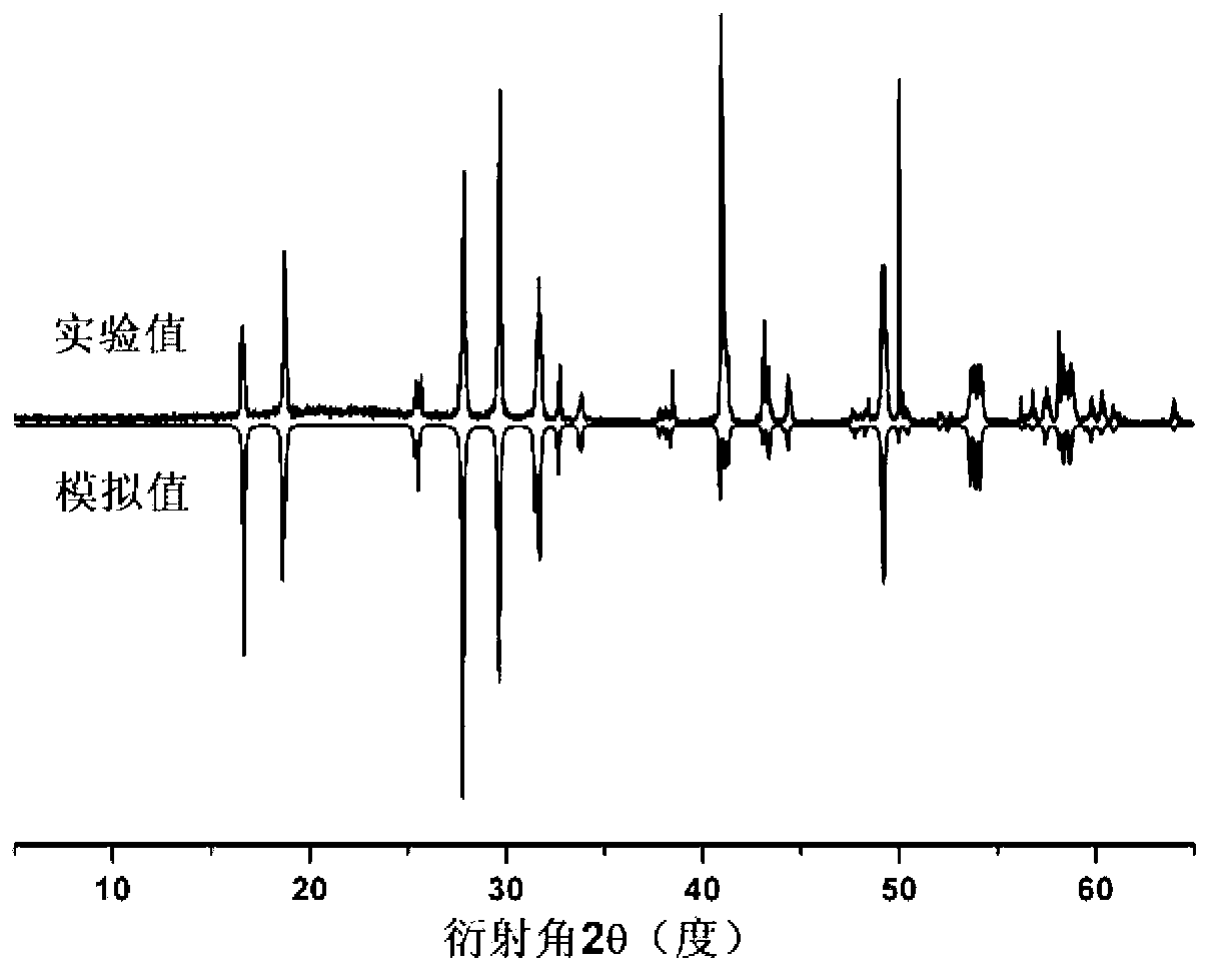 Method for preparing monoclinic phase Ga2S3 crystal