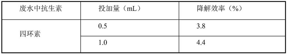 Nitrogen-doped magnetic graphene oxide confinement iron-cobalt bimetallic monatomic composite material as well as preparation method and application of nitrogen-doped magnetic graphene oxide confinement iron-cobalt bimetallic monatomic composite material