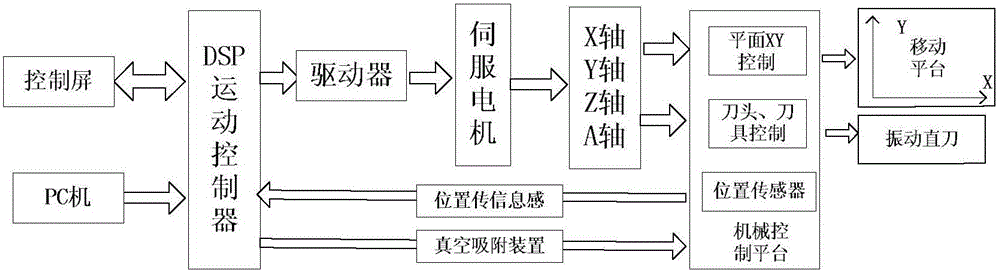 Carton cutting method based on time division method cutting knife tangent following control