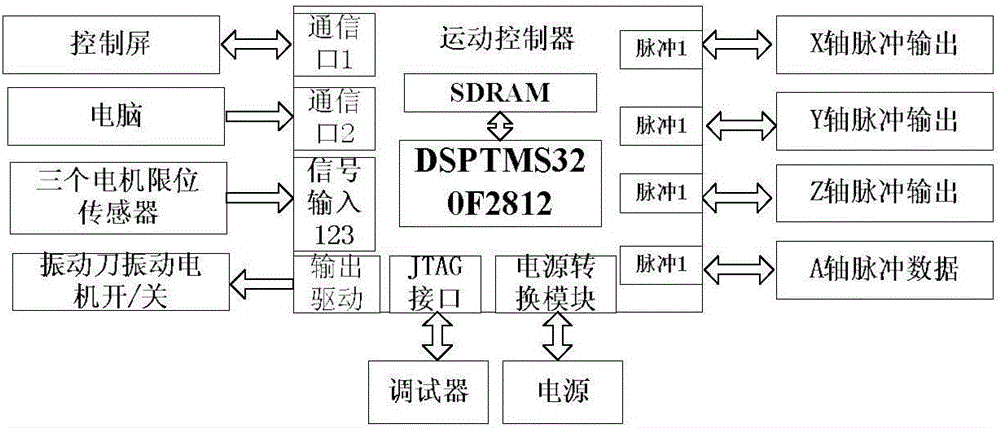 Carton cutting method based on time division method cutting knife tangent following control