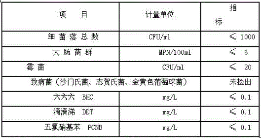 Fresh and alive traditional Chinese medicine fruit-vegetable enzyme and preparation method thereof