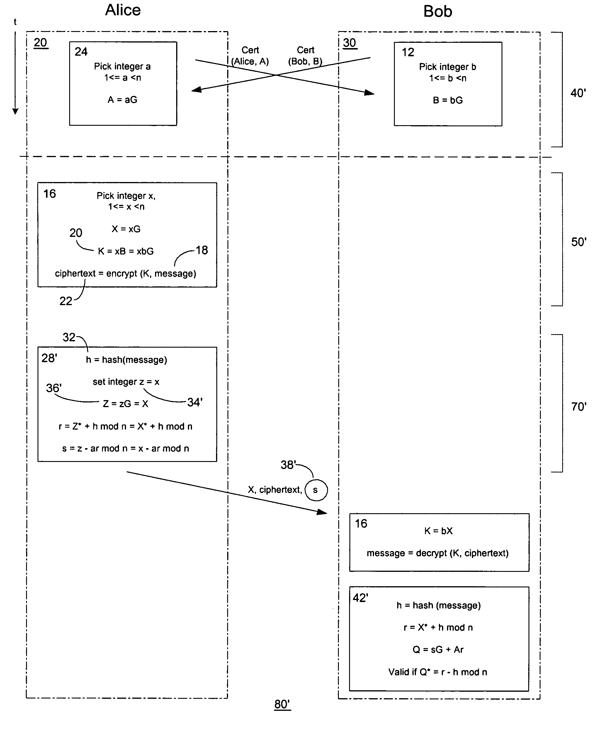 Public key encryption with digital signature scheme