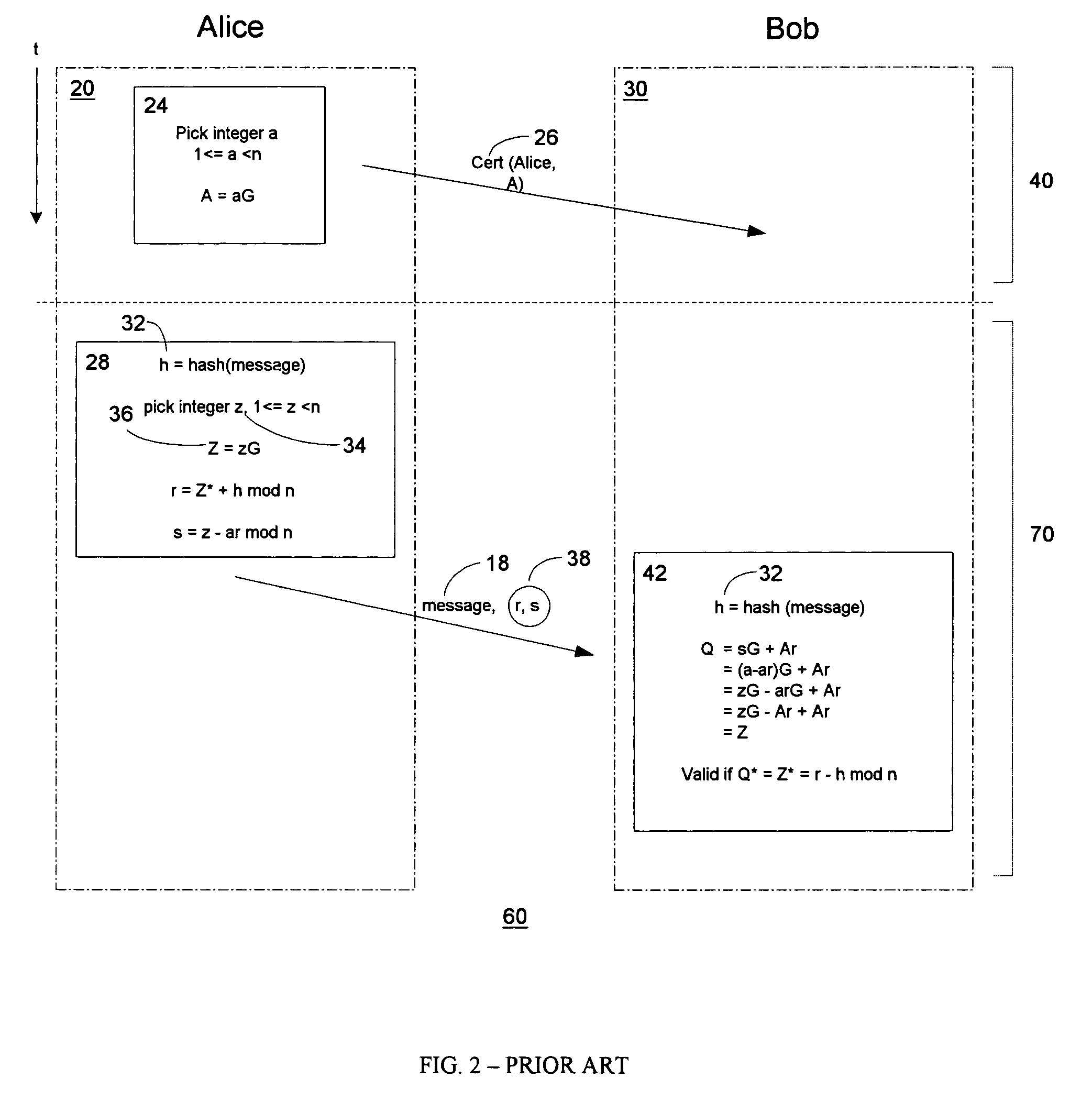 Public key encryption with digital signature scheme