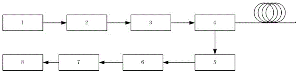 Optical fiber vibration interference signal real-time data acquisition and transmission device and application thereof