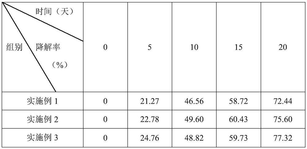 Composite microbial bacterial agent for treating soil pollution and its preparation method and application