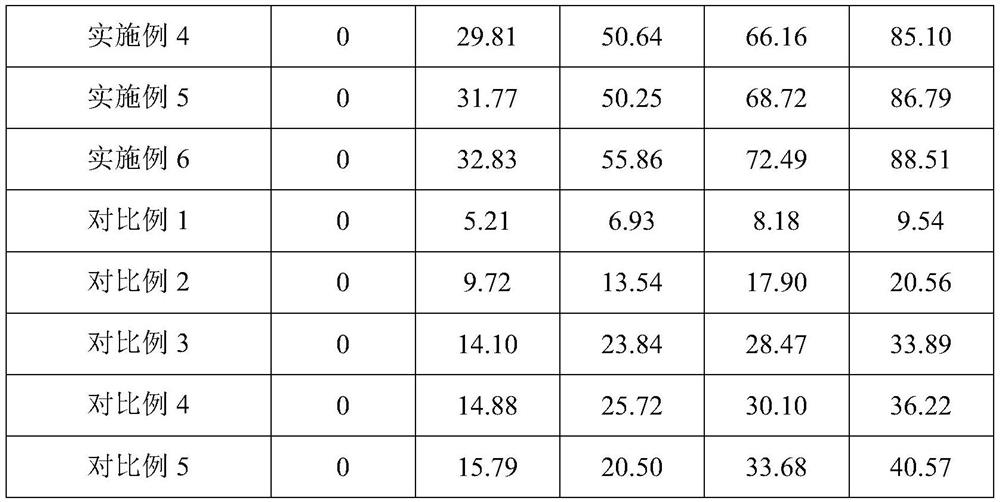 Composite microbial bacterial agent for treating soil pollution and its preparation method and application