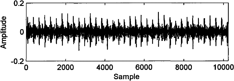 A Diagnosis Method of Bearing Fault