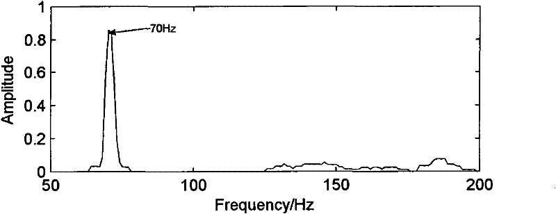 A Diagnosis Method of Bearing Fault