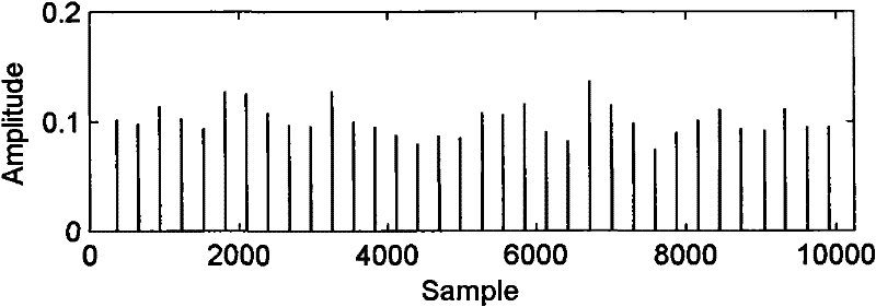 A Diagnosis Method of Bearing Fault