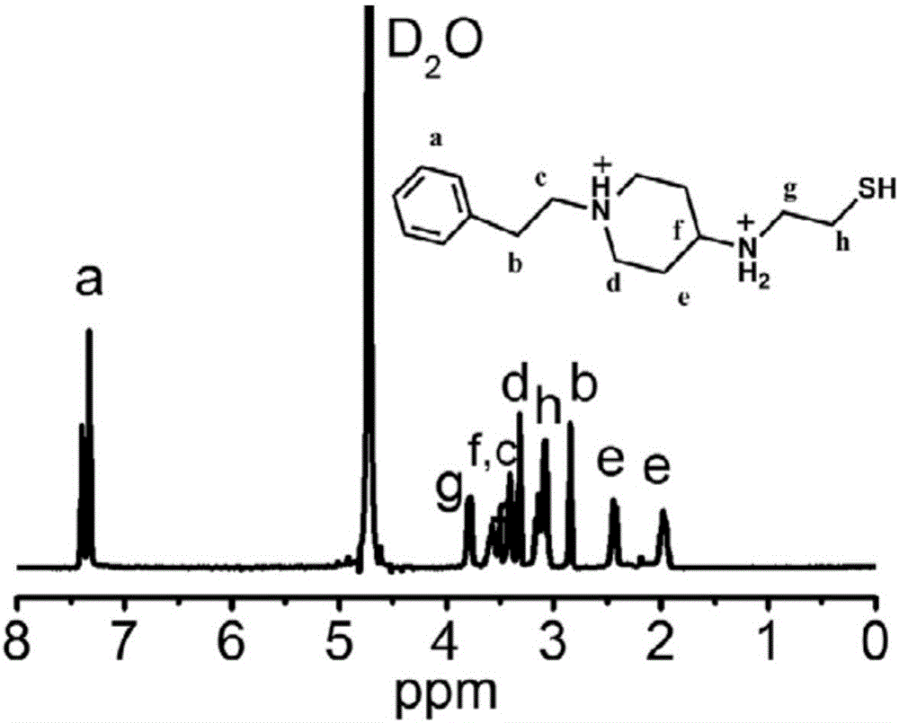 Non-viral gene transfection vector material based on cationic helical peptide