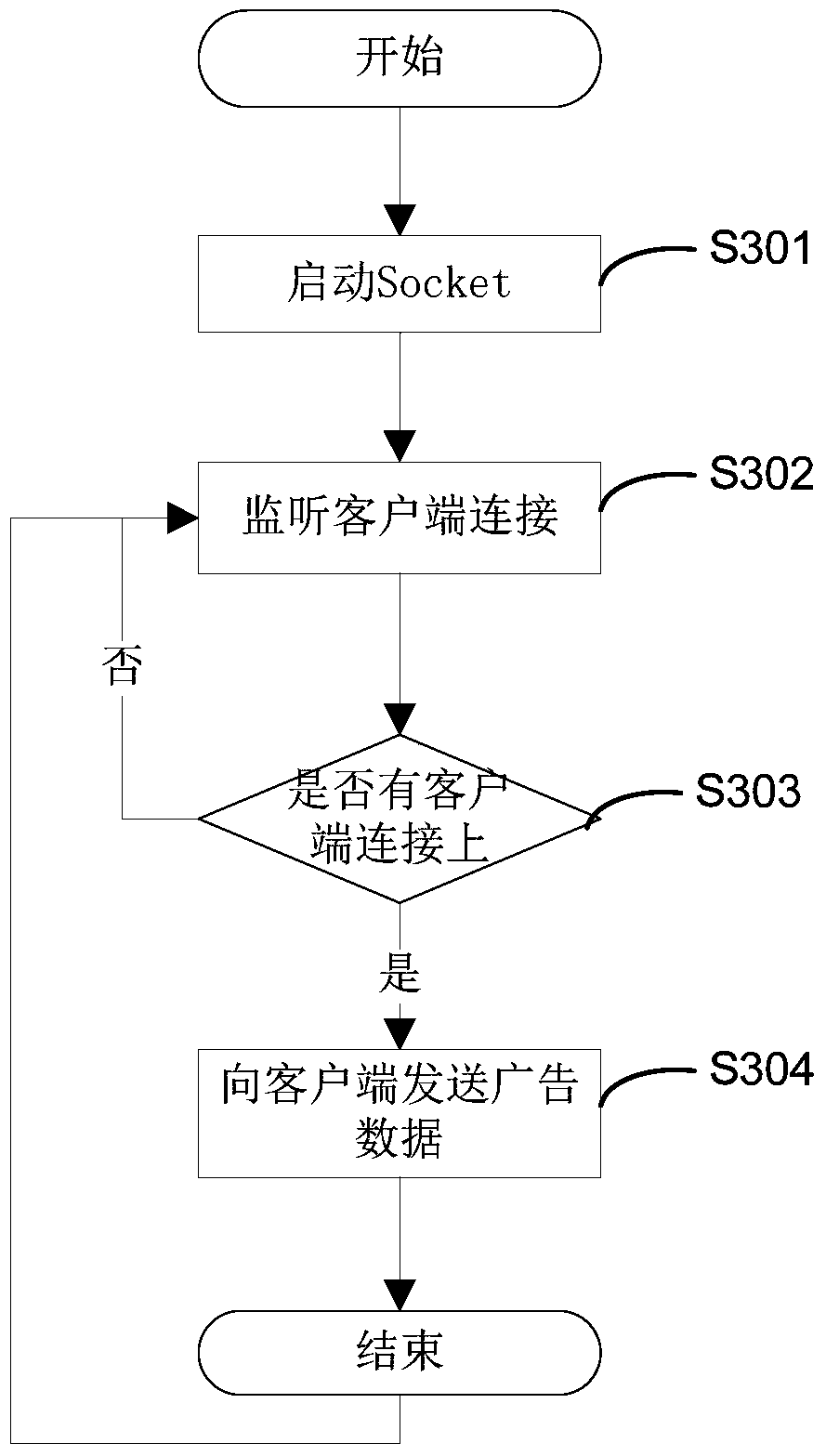 A method, device and system for pushing information based on wifi hotspots