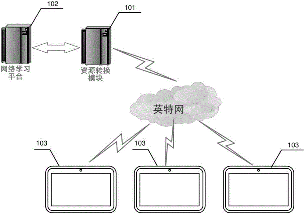 Interactive learning machine for distance education