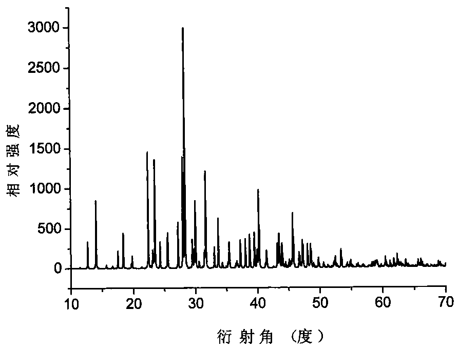 Compound sodium rubidium chloroborate and sodium rubidium chloroborate optical crystal, preparation method and use