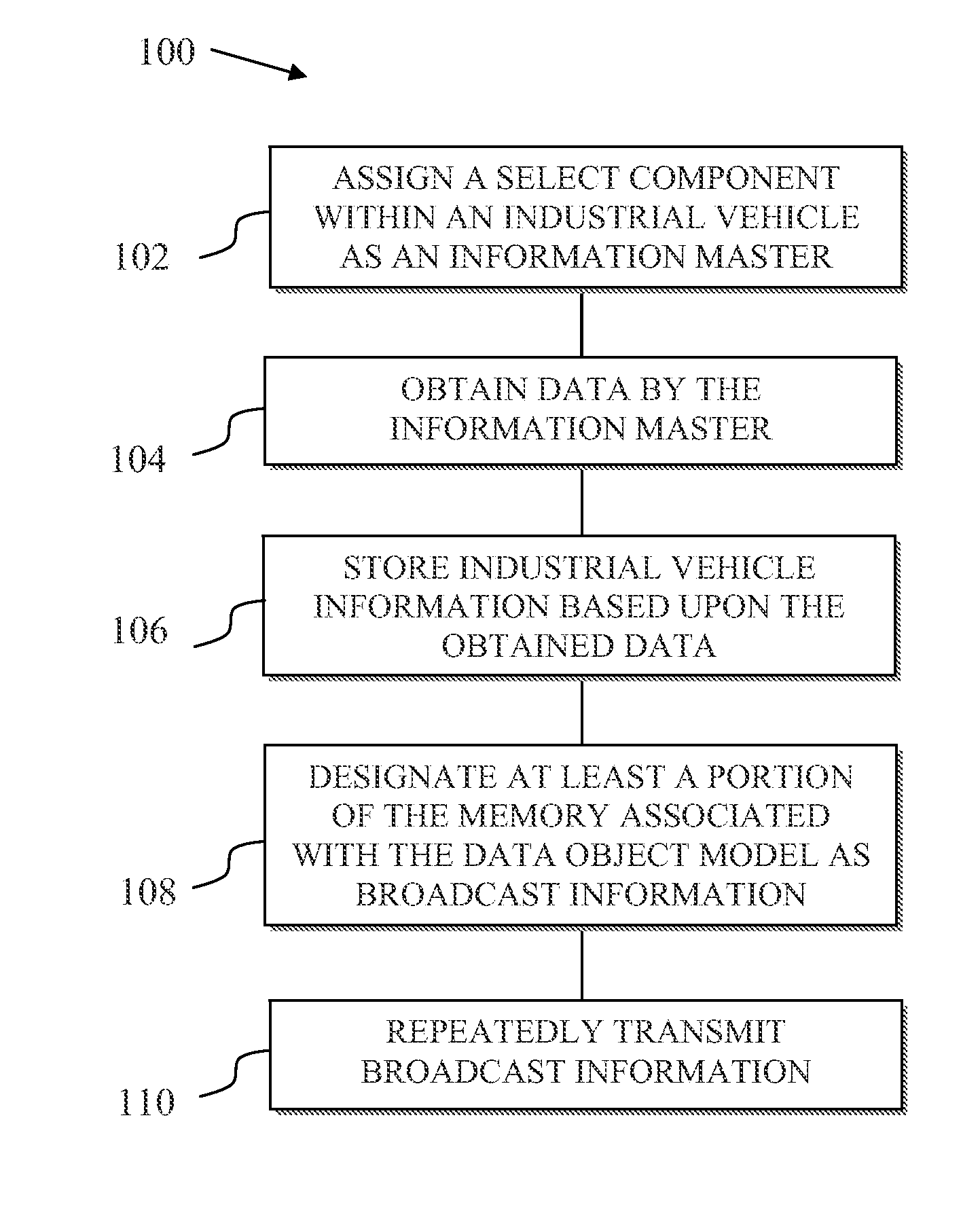 Information system for industrial vehicles including cyclical recurring vehicle information message