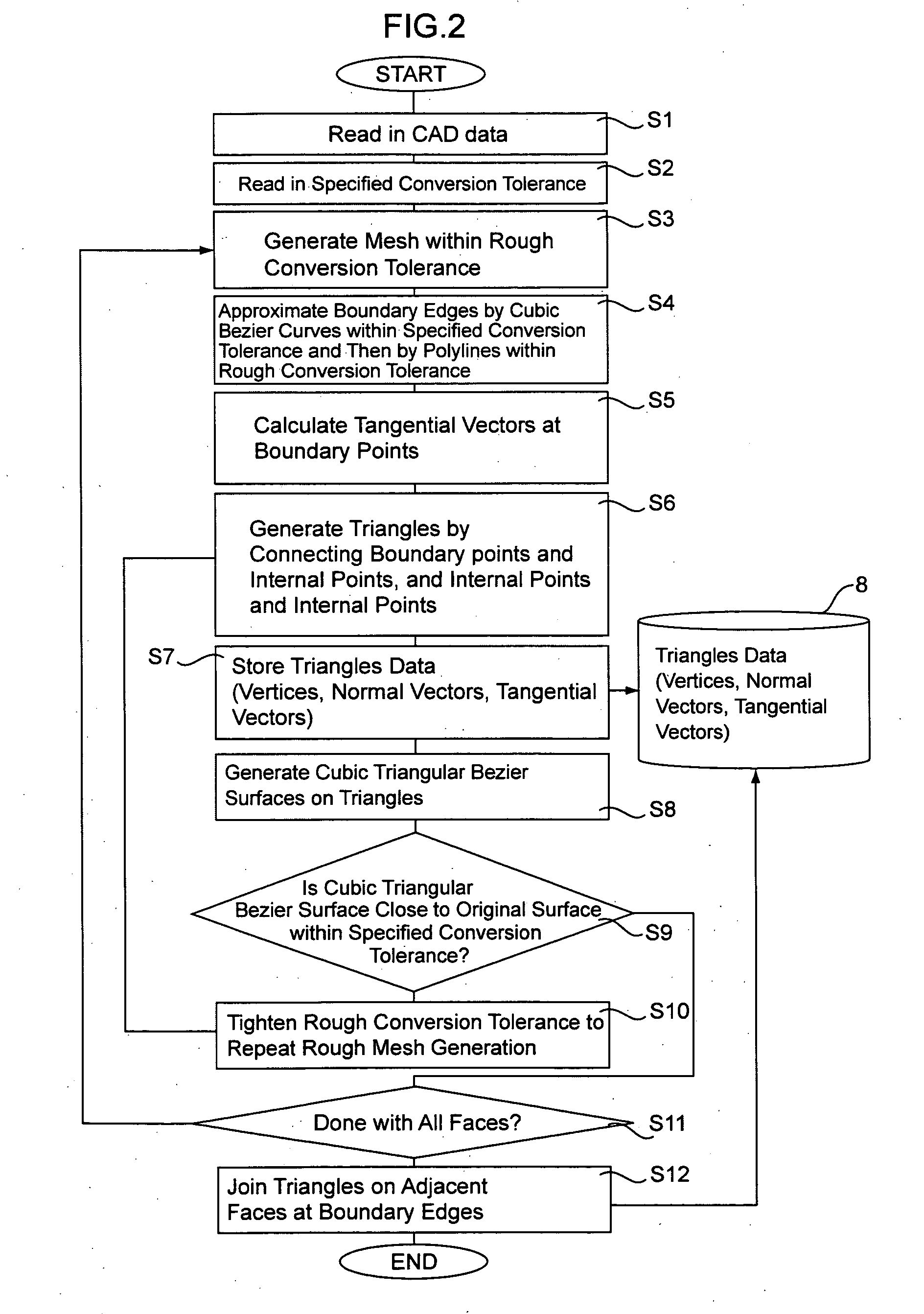 Method for approximating and displaying three-dimensional cad data, and 
method thereof