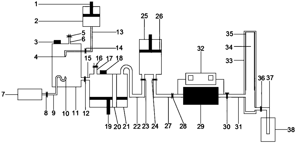 Physical evaluation equipment and evaluation method of oxygen assisted microbial oil displacement