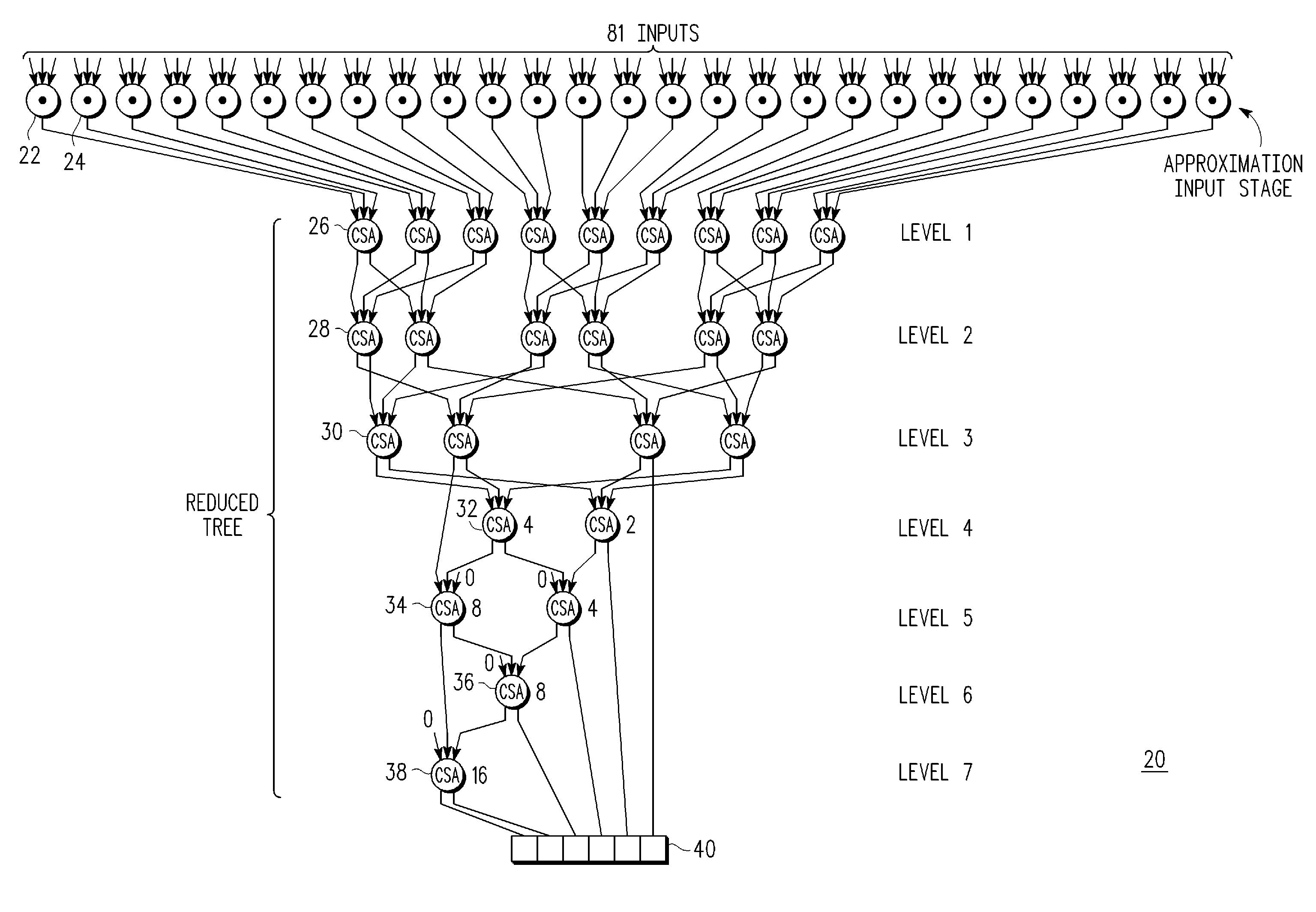 Population count approximation circuit and method thereof