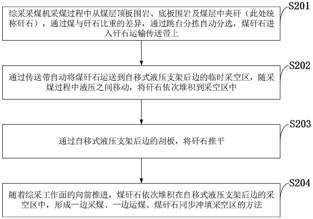 Synchronous filling system and method for fully mechanized coal gangue based on reducing the degree of coal mining subsidence