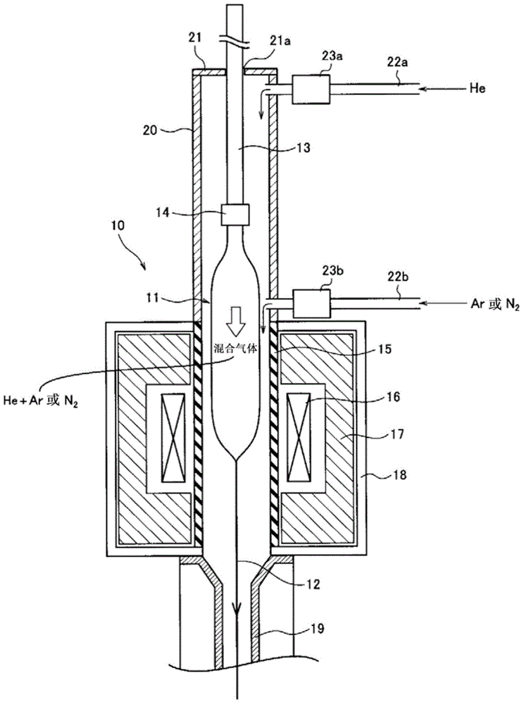 Fiber manufacturing method and fiber drawing furnace