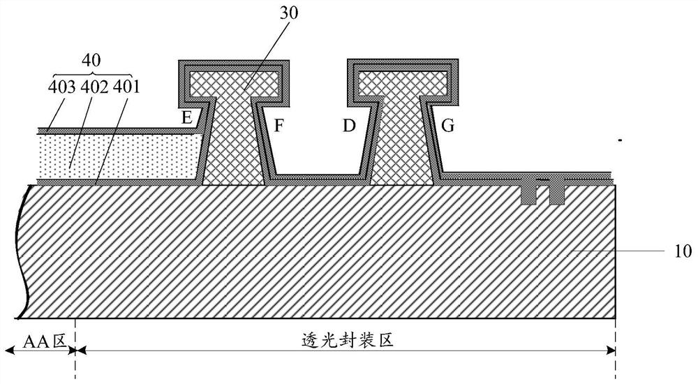 Display panel and display equipment