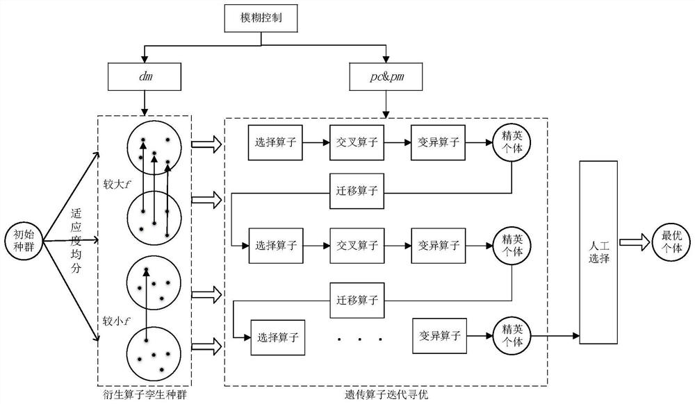 Self-adaptive super-pixel FCM method for eyeground lint spot image segmentation