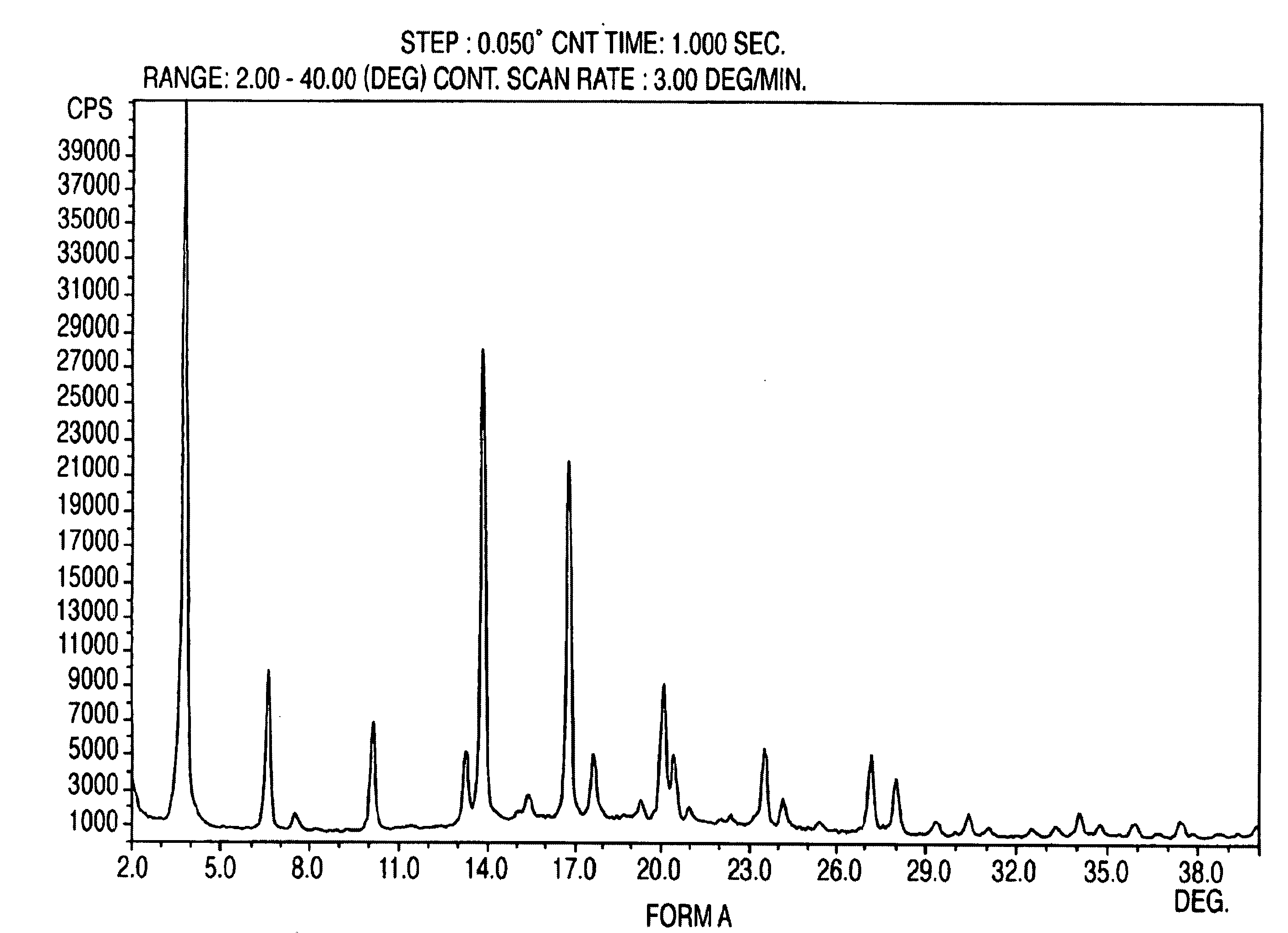 Polymorphic forms of nateglinide