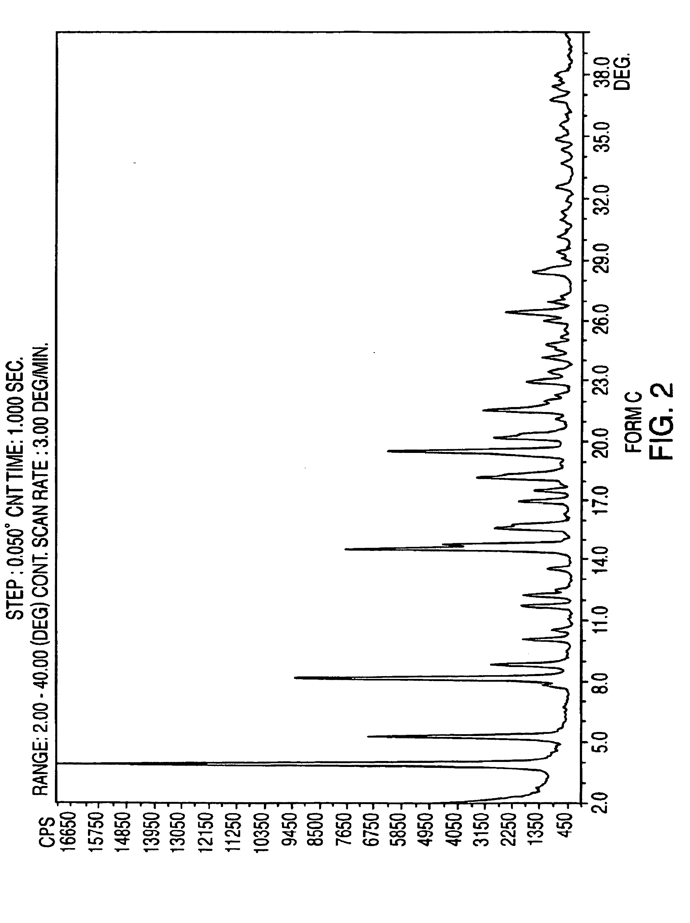 Polymorphic forms of nateglinide