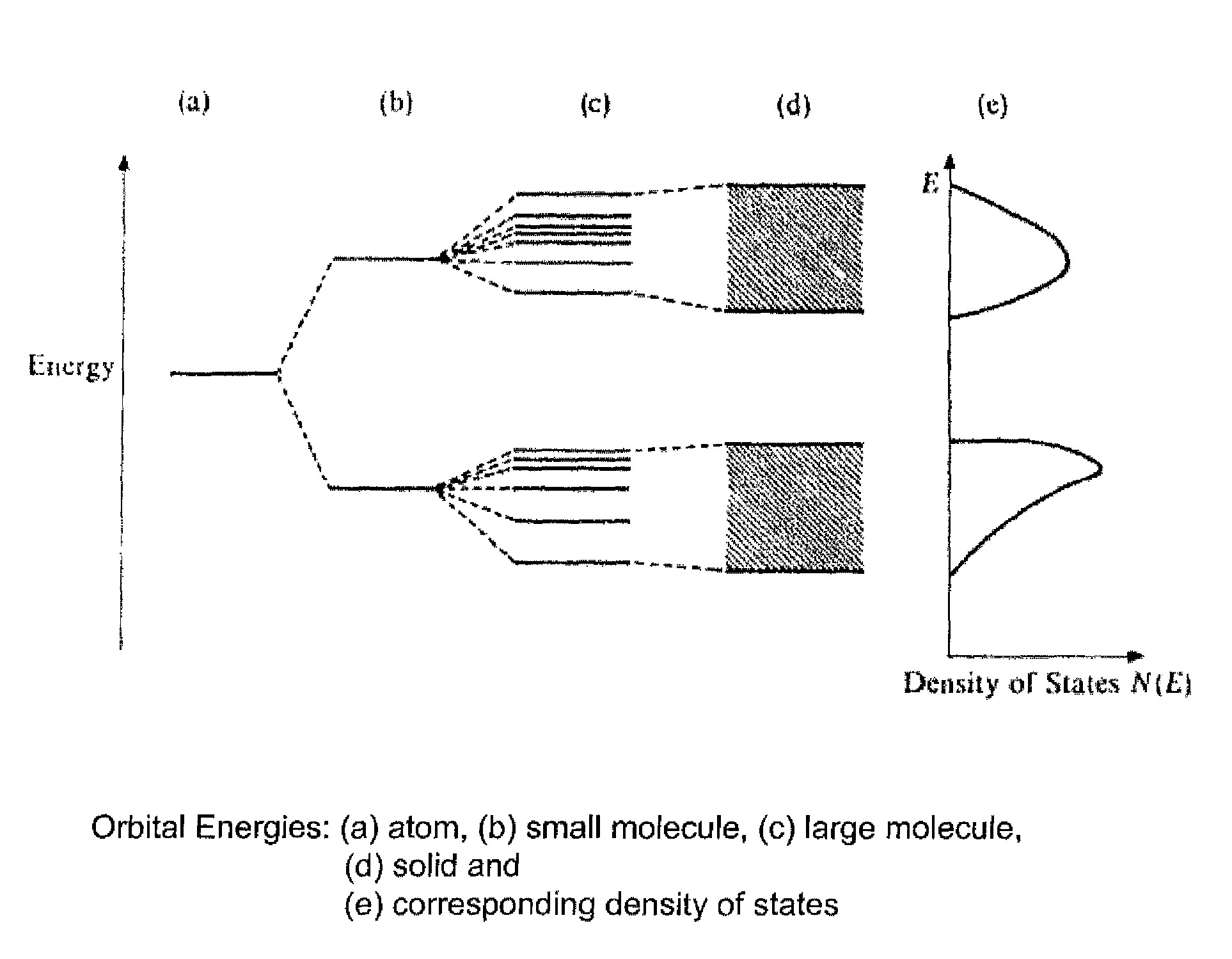 Titanium dioxide pigment particles with doped, dense SiO2 skin and methods for their manufacture