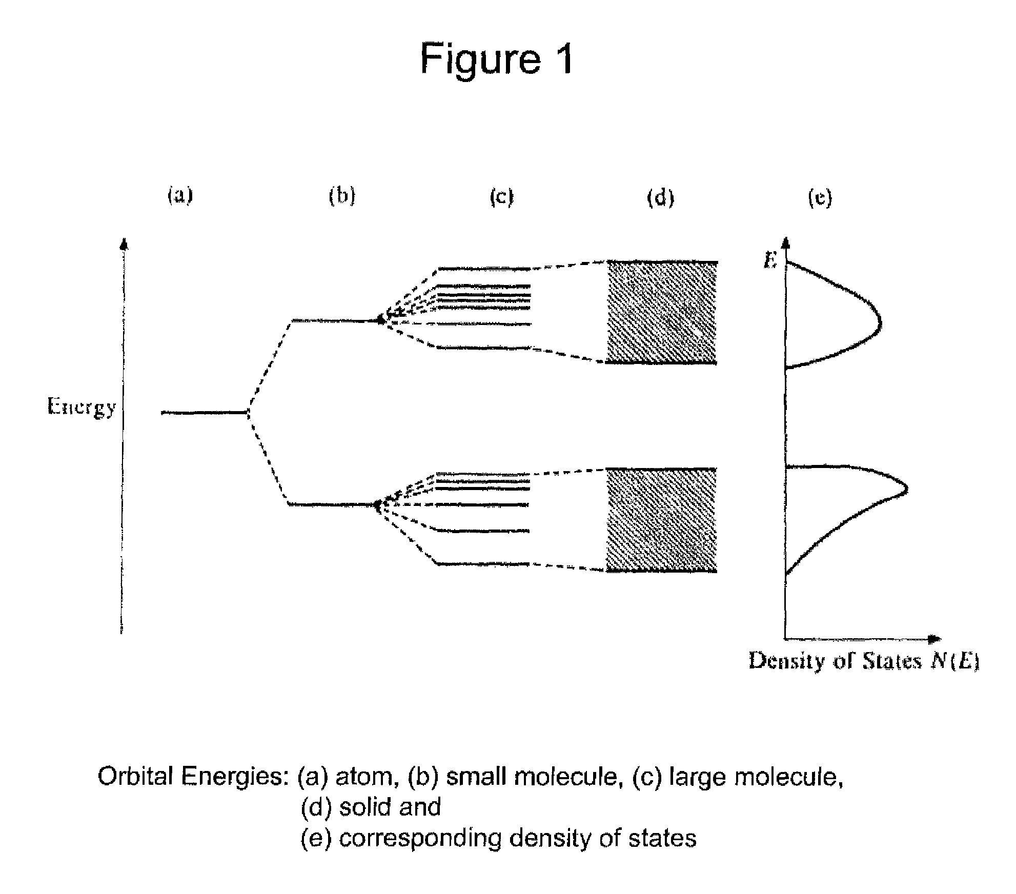 Titanium dioxide pigment particles with doped, dense SiO2 skin and methods for their manufacture