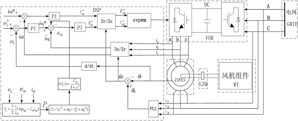 A method for suppressing wind-shear tower shadow fluctuations in a wind power system