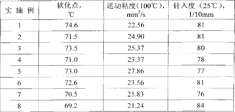 Aeroengine turbine guide vane polishing protection wax and polishing method