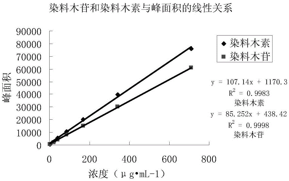 A kind of quality detection method of big leaf jack