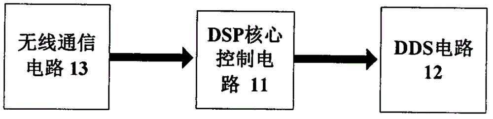 Novel magnetic coupling resonant wireless electric energy transmission device