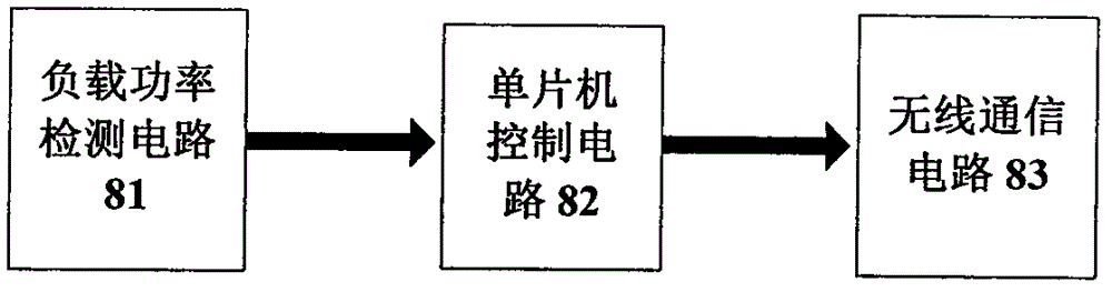 Novel magnetic coupling resonant wireless electric energy transmission device